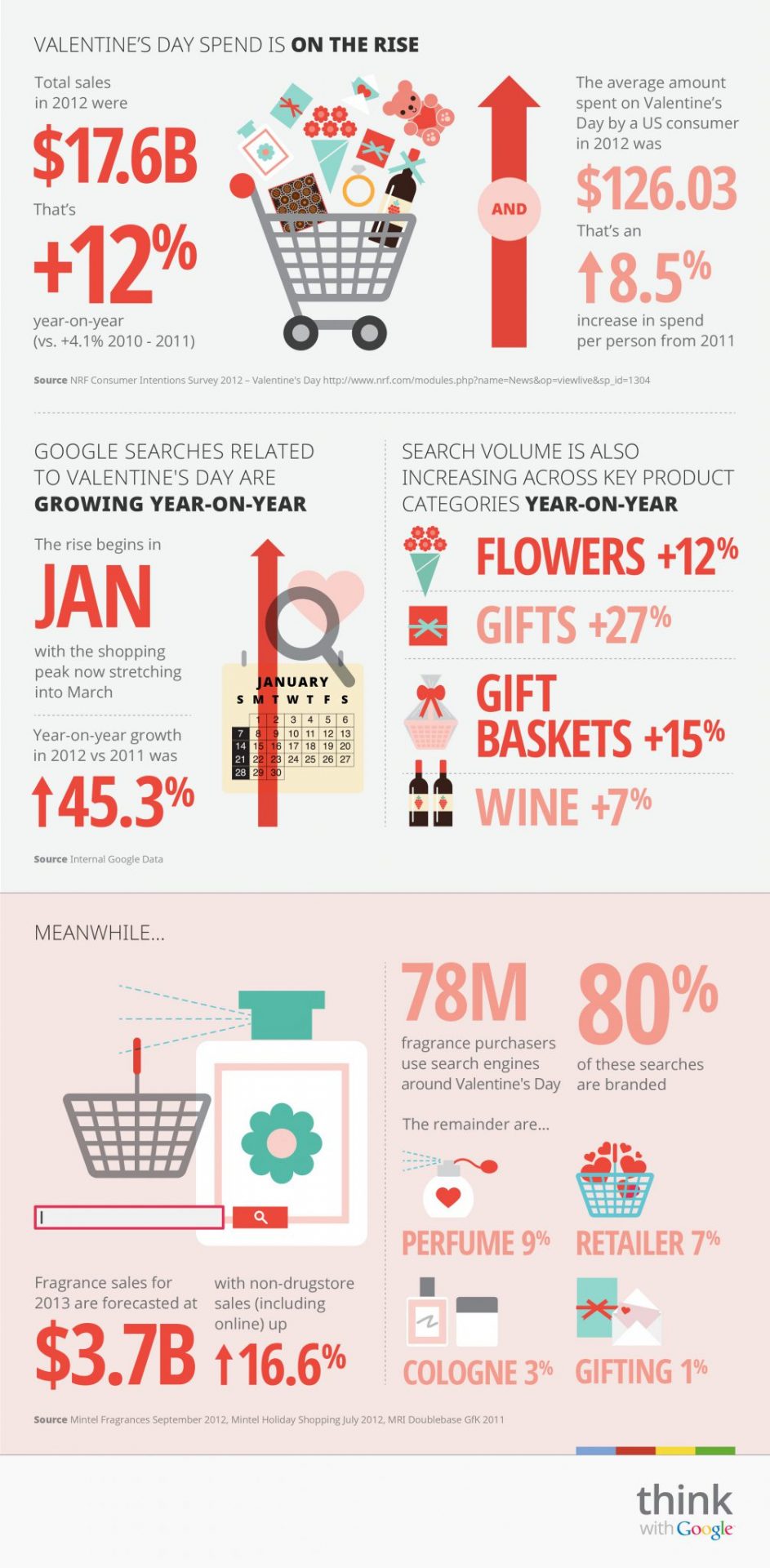 vday-2013-search-trends_infographics-page-0