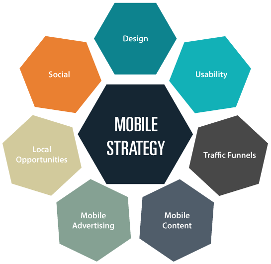 Basic Guide On How Cellular Advertising Works 2