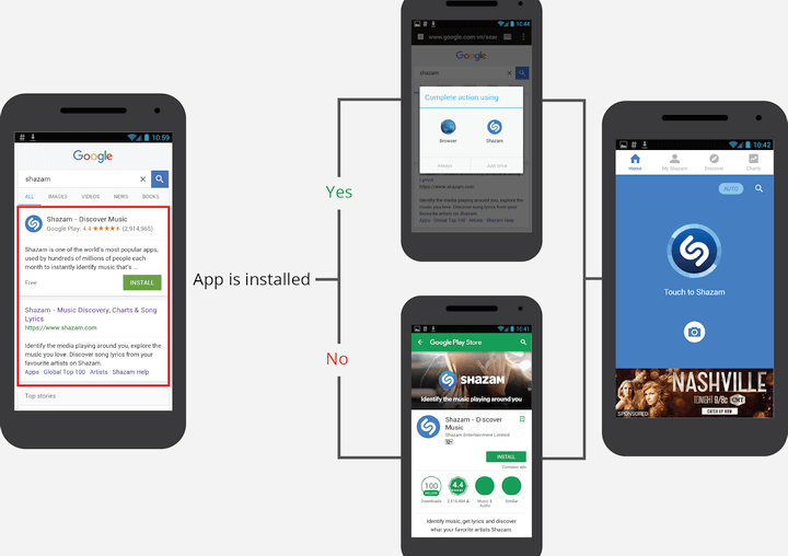 All You Need to Know About Mobile Deep Link SimiCart