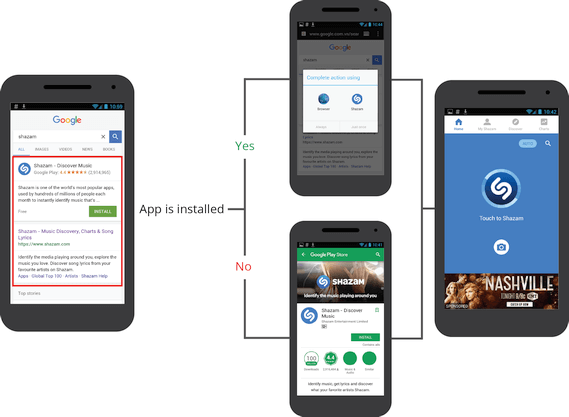 How to Generate a Deeplink to Open the App from the