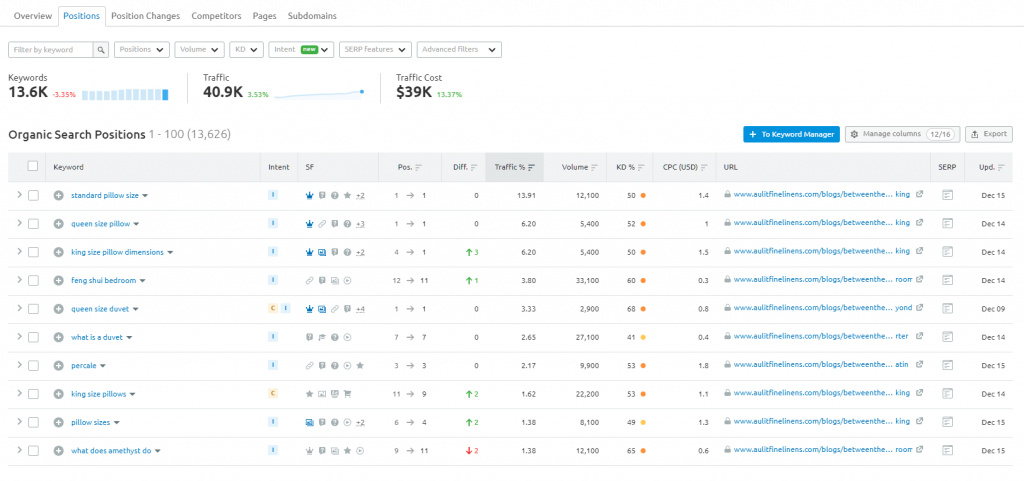 eCommerce SEO keyword ranking example
