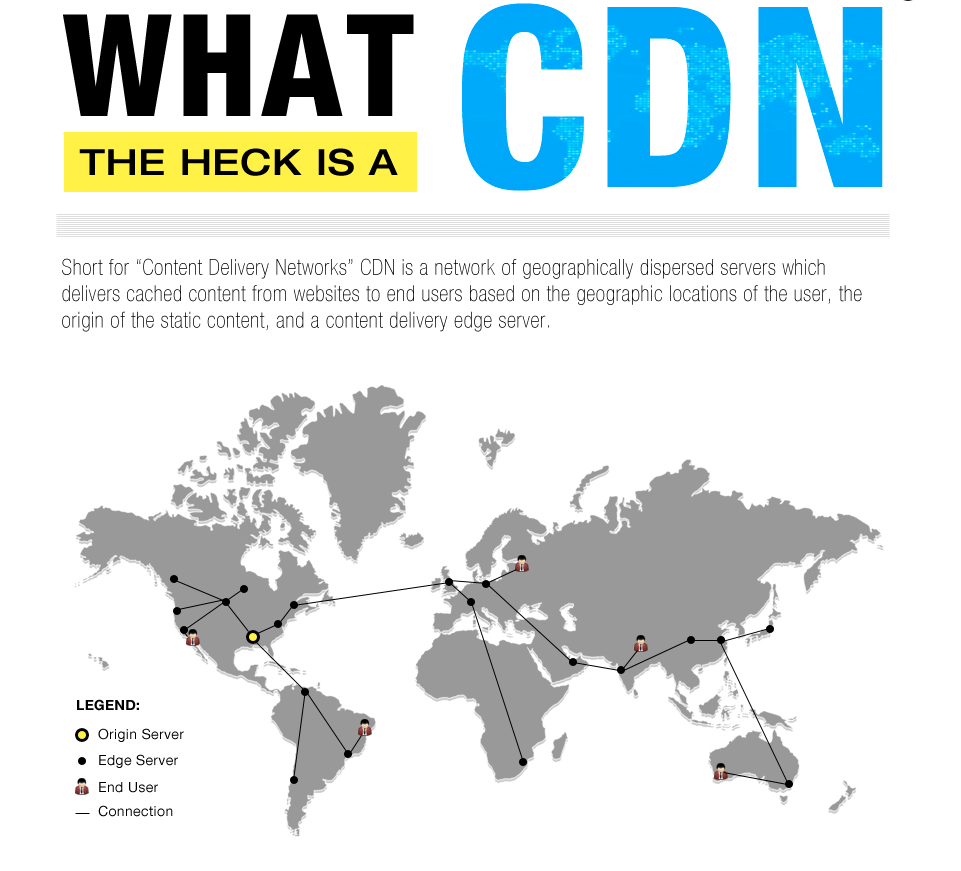 CDN network