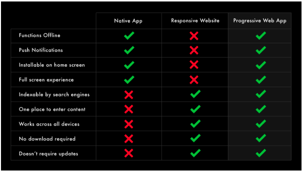 Comparison