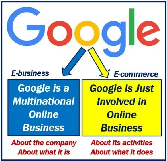 Example of Online Business