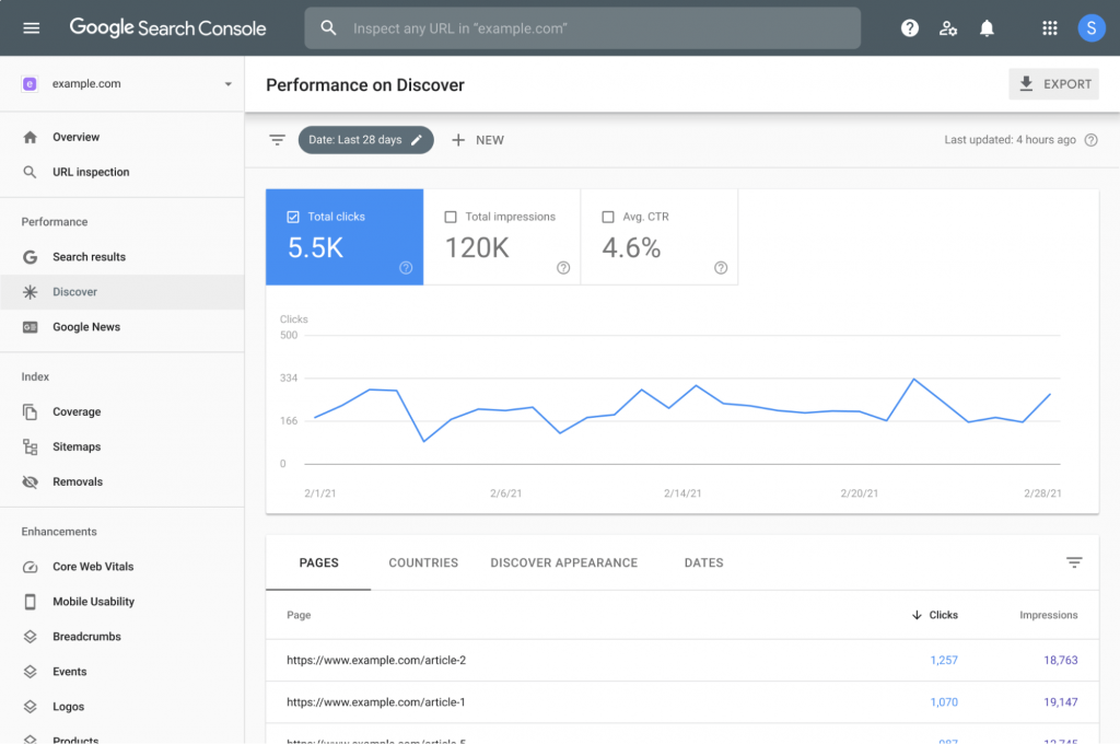 Google Search Console dashboard