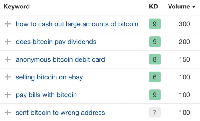Longtail keyword search volume example
