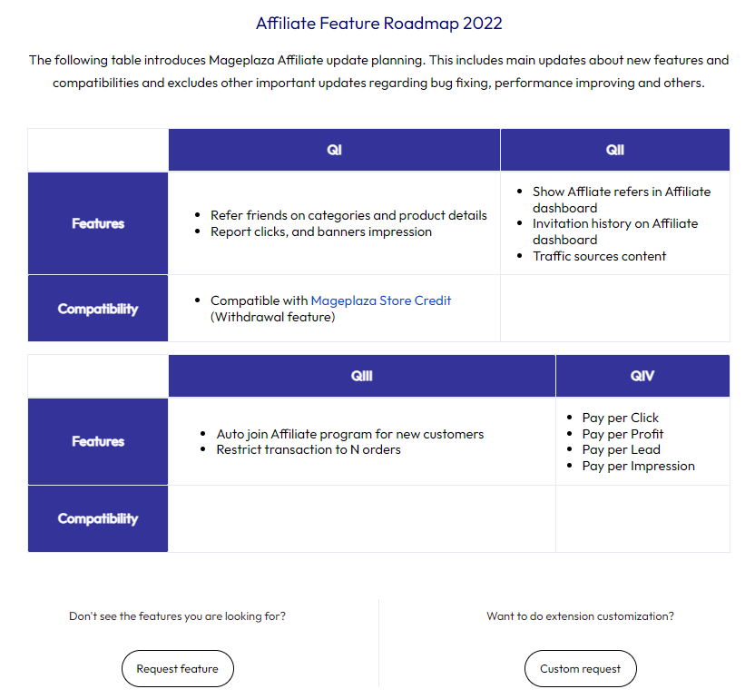 Mageplaza feature roadmap