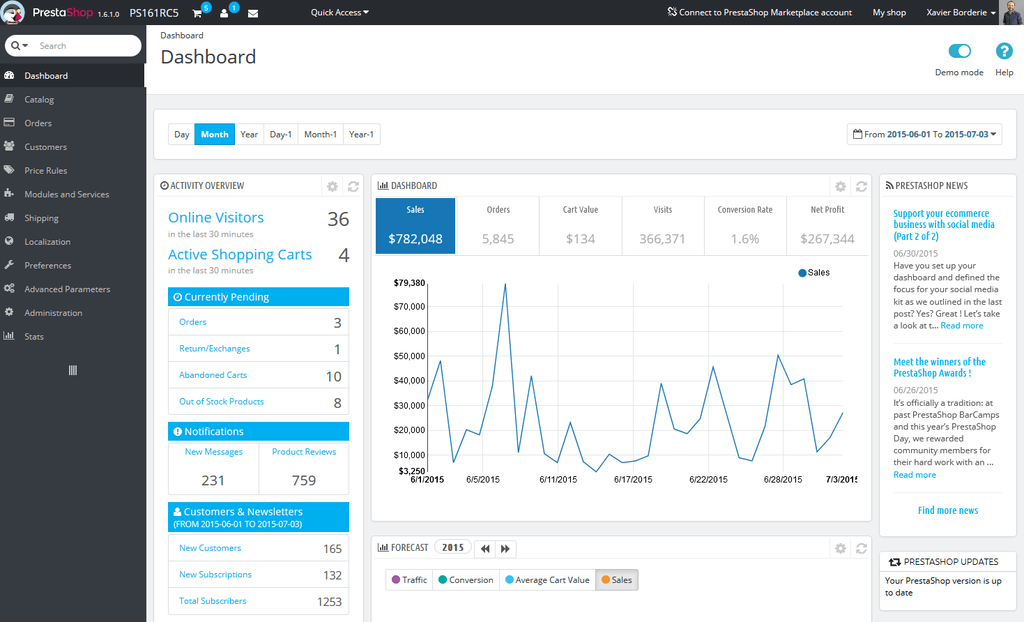 PrestaShop dashboard