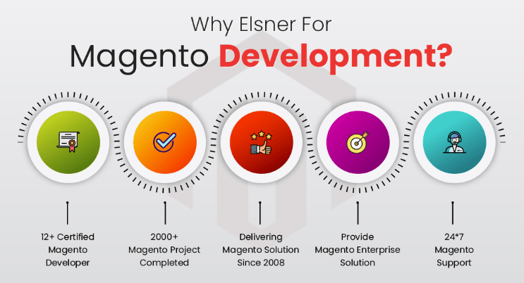 10 Best Magento Development Companies for Small Businesses 2018