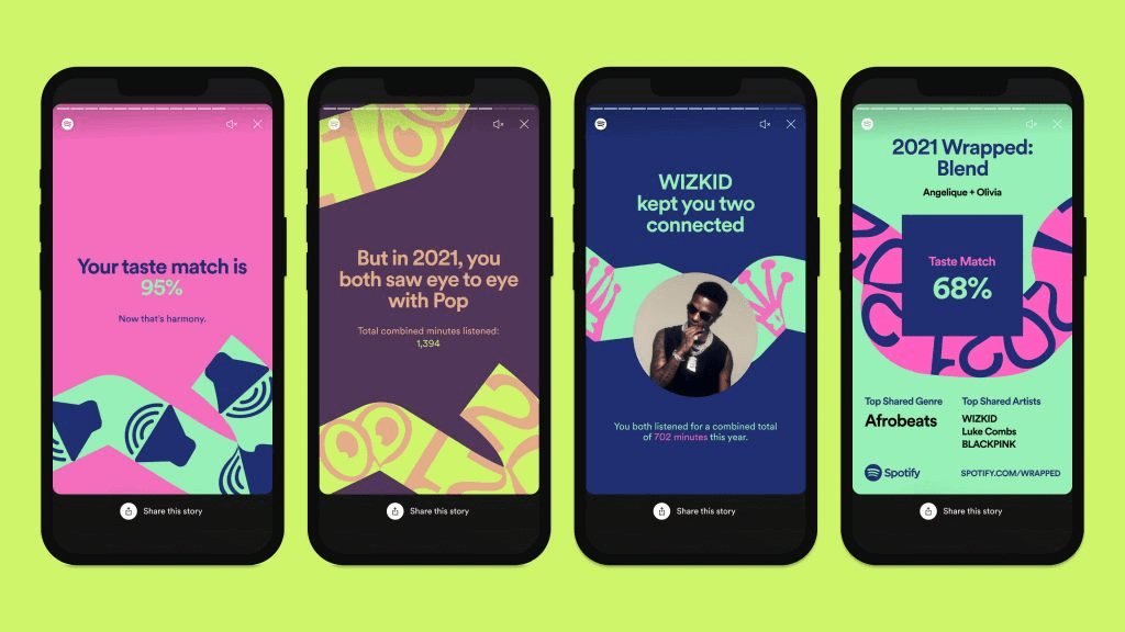 Spotify’s yearly wrap-up