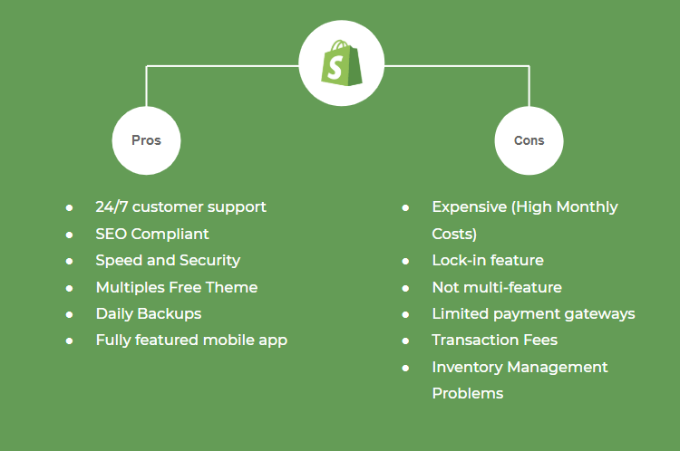 Shopify pros and cons