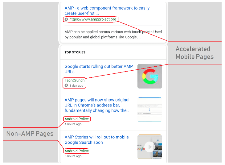 AMP Example