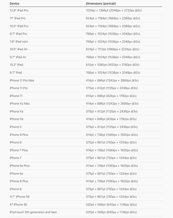 Varying Apple screen sizes on the market