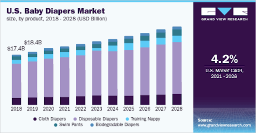 baby diapers market