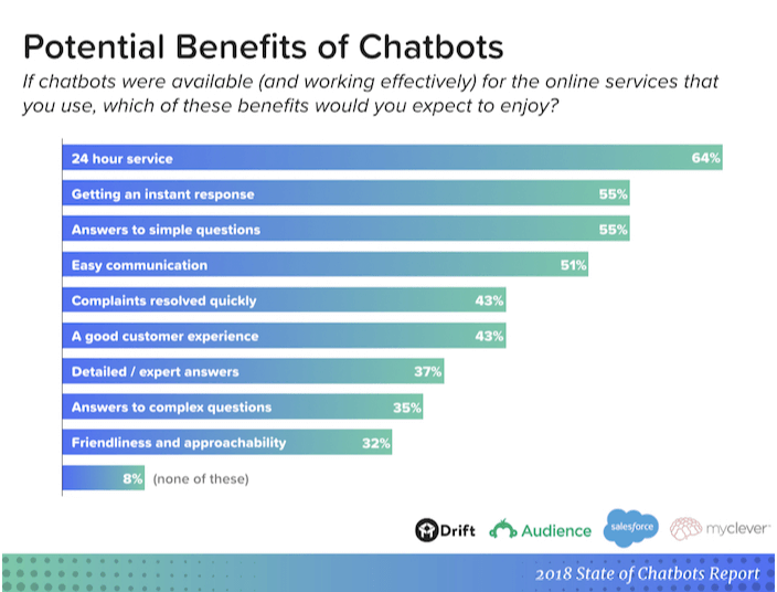 Benefits of chatbots