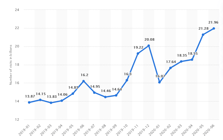 Covid19 impact on ecommerce