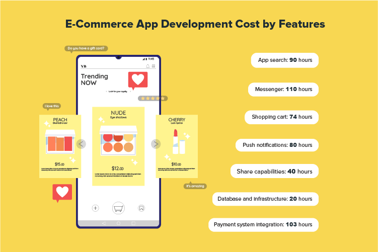 How Much Does It Cost to Create an Android E-Commerce App?
