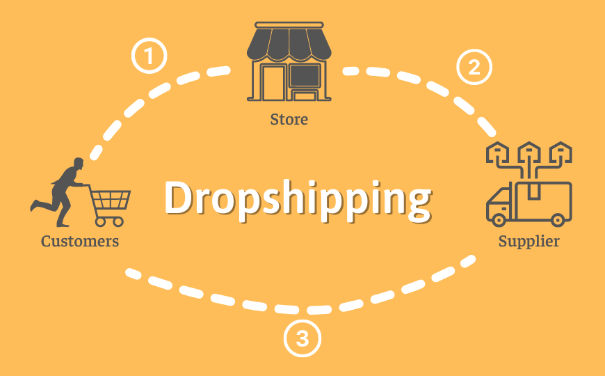 The Dropship Model dropship model