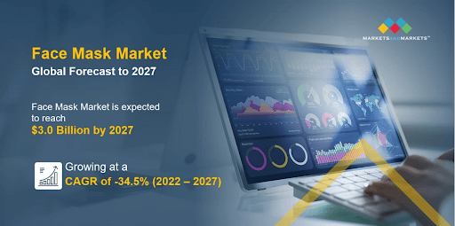 face mask market