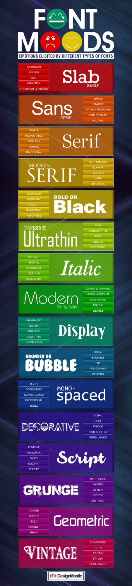 font-mood infographic