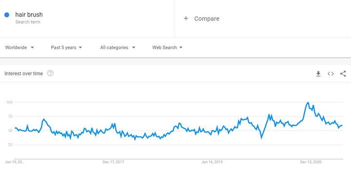 Hair brush trend worldwide