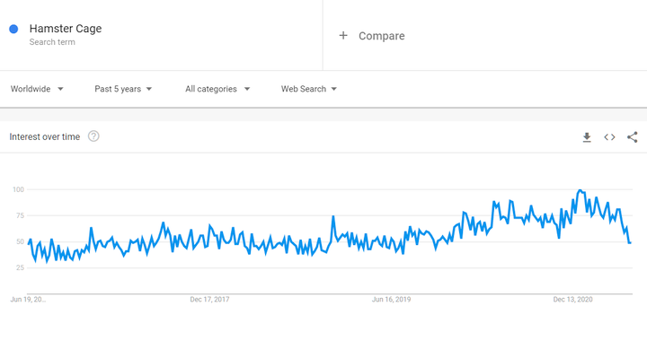 Hamster cage trend worldwide