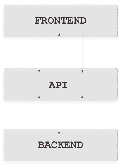 How headless CMS works
