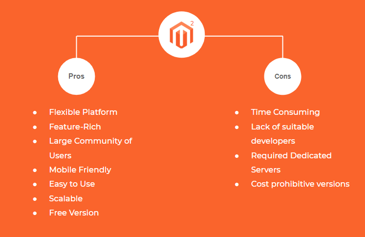 Magento 2 pros and cons