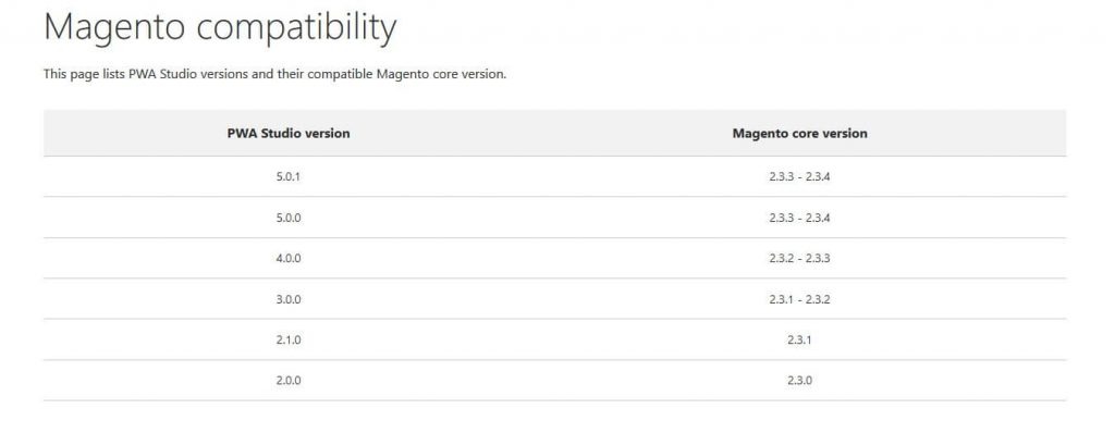 Magneto PWA Studio Compatibility