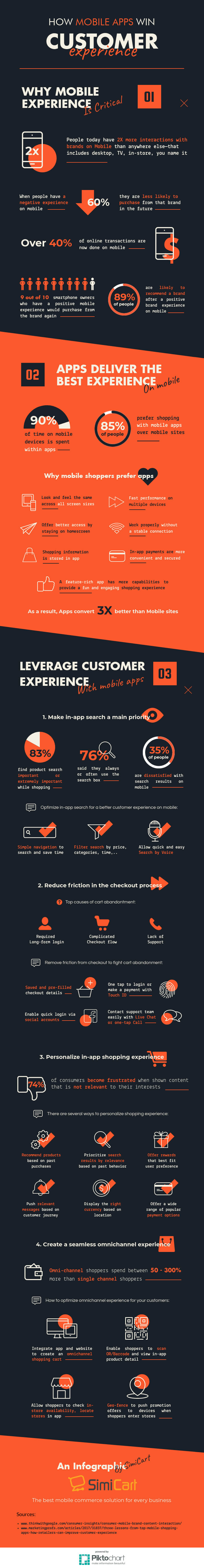 how mobile app wins customer experience