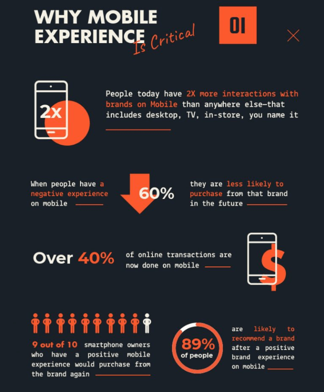 SimiCart Infographic - Why mobile experience is critical