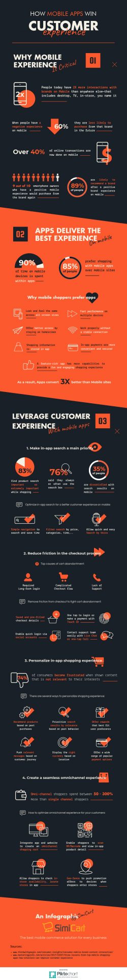 How mobile apps win customer experience