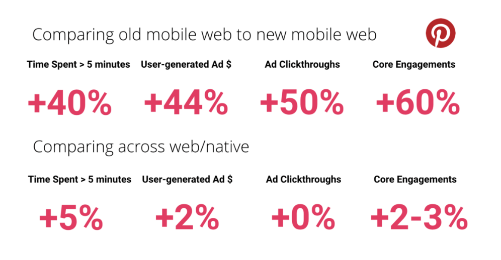 What, when & how to design progressive web apps — a case study