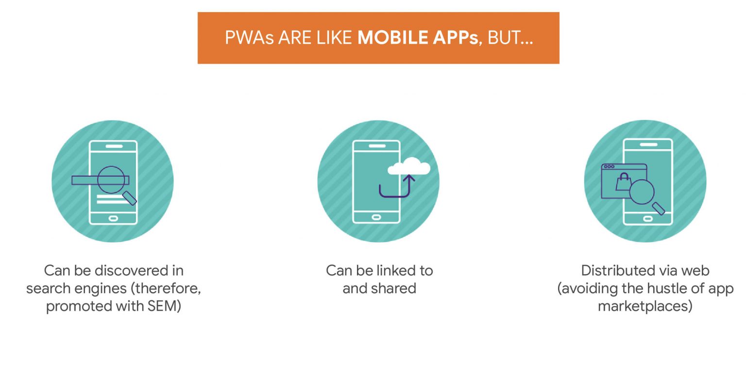 PWA vs native. Spa MPA PWA. Android PWA приложение на сайт. Различие Spa PWA. Https v4 kiasuo ru