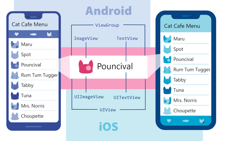 React Native Views