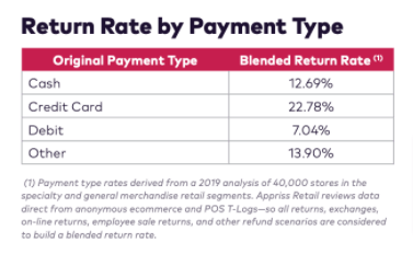 payment type rate