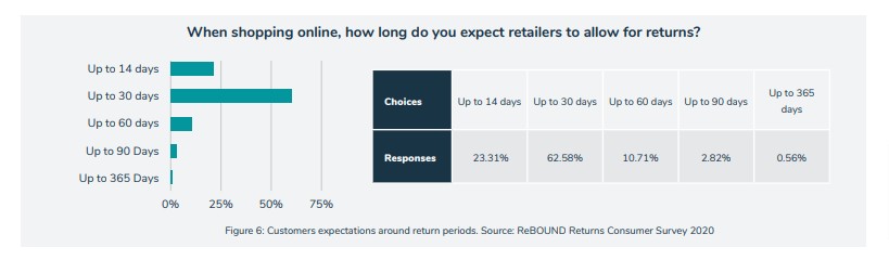 returns expectation