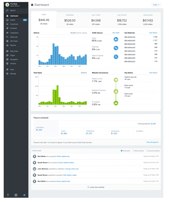 Shopify admin dashboard