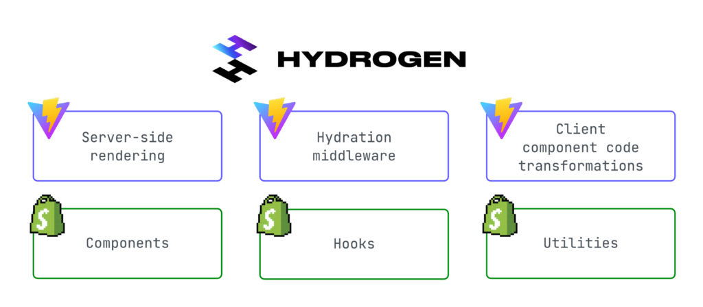 shopify hydrogen component