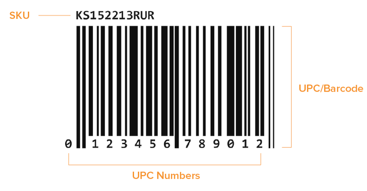 shoe sku number