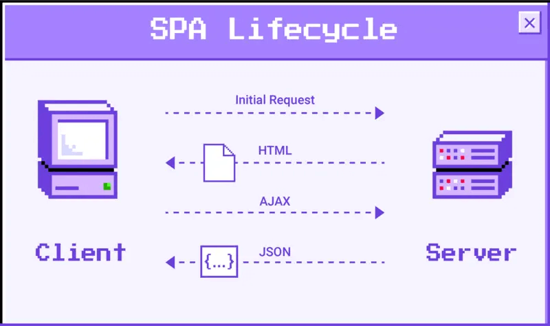 what-is-spa