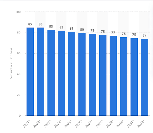 statista of printer paper