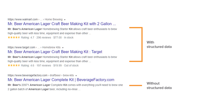 search results with and without structured data