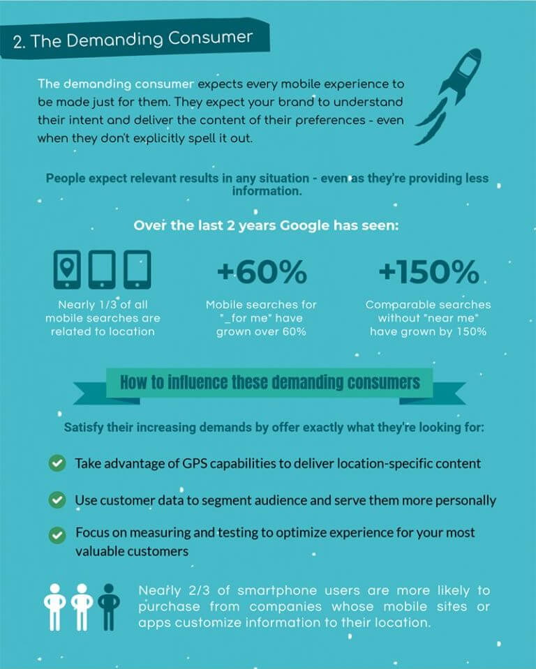 SimiCart Infographic - Consumer behavior trends