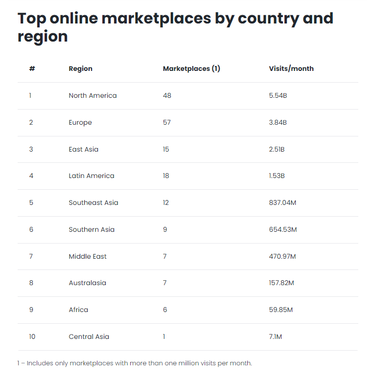  Wildberries: The Russian E-Commerce Giant Changing the Game