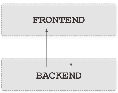 How traditional CMS works