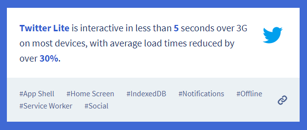 Twitter loading time PWA statistics