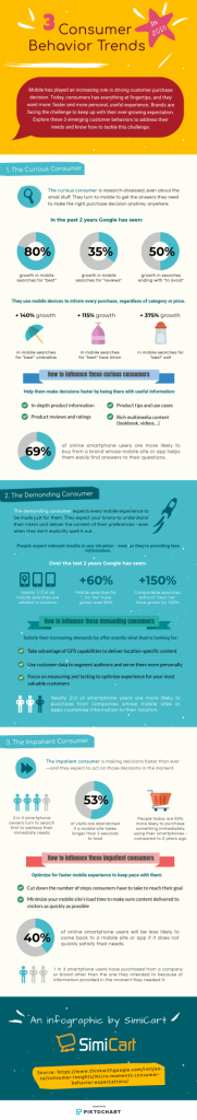 [infographic] 3 consumer behaviors to watch for in 2018