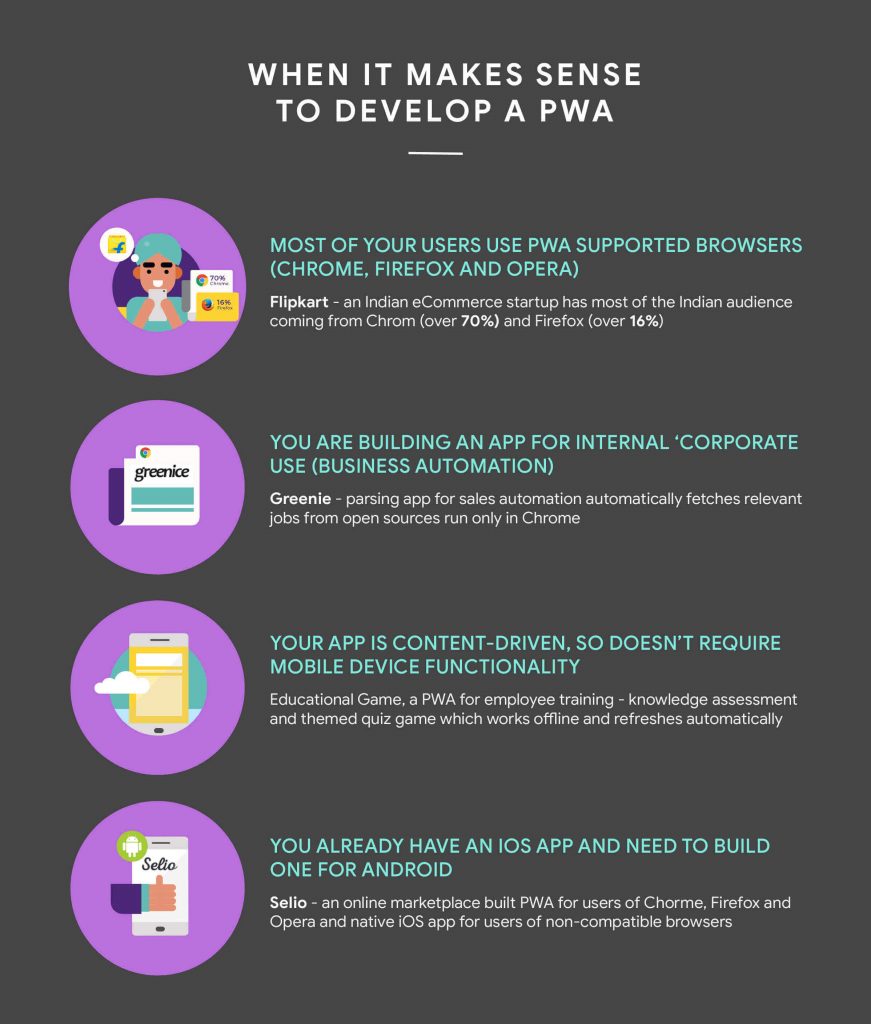 Progressive Web App PWA vs Native App Which suits you Progressive Web App PWA vs Native App Which suits you